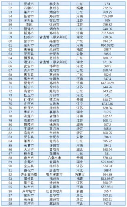 安阳县城Gdp_安阳市各区县 滑县人口最多,林州市面积最大GDP第一(2)