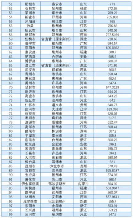 巩义市gdp年产值多少_郑州10区5市1县GDP大排名出炉 巩义排在(2)