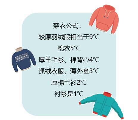 穿衣公式是:累计穿衣温度=26℃-室温孩子舒适的外在温度是26℃怎样