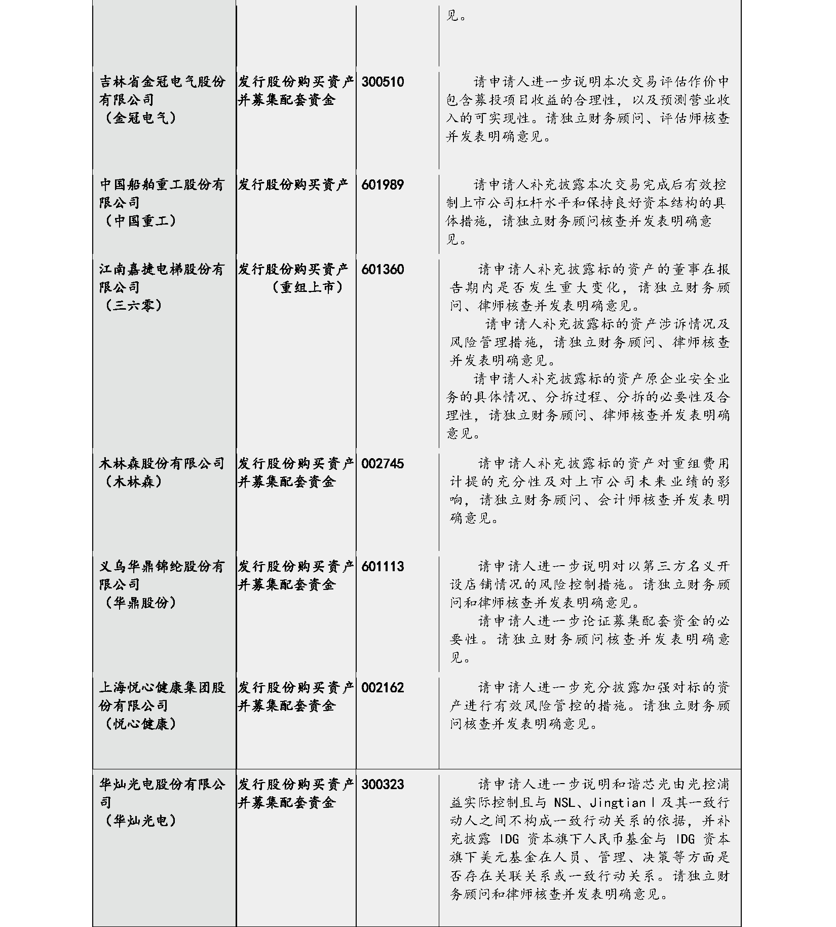 楊紅偉：重大資產重組最新監管審核邏輯實證分析 財經 第9張