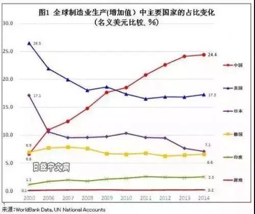 中国gdp中有多少泡沫_泡沫2毫升有多少(3)