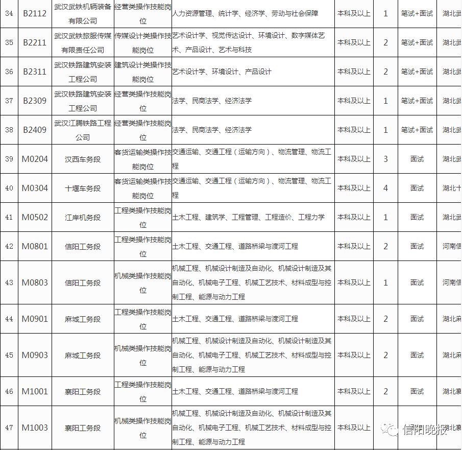 罗山招聘_罗山在线公开招聘了(5)