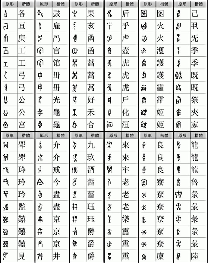 中国甲骨文字典大全