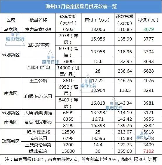 滁州多少人口_2019年滁州市常住人口为414.7万人 城镇化率达54.54