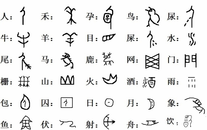 中国甲骨文字典大全