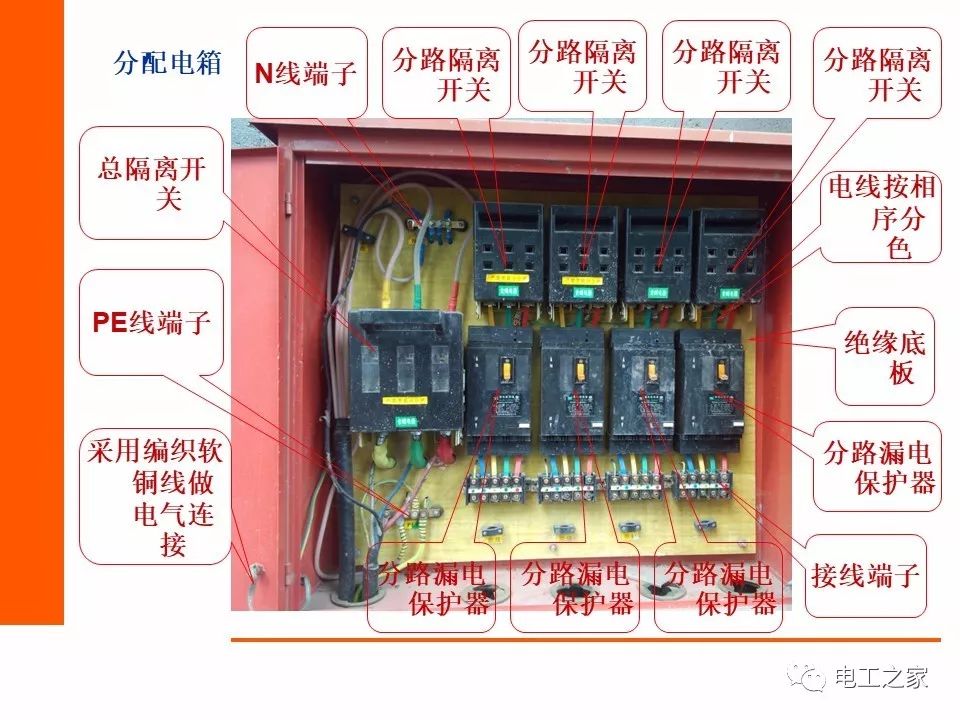 现场电箱图解,值得收藏!_配电房