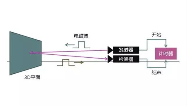 苹果落地是什么原理_鸽子落地王是什么品种(3)