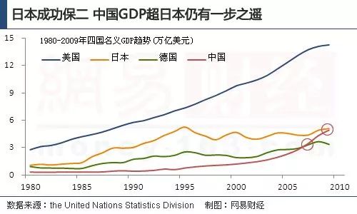 日本和中国哪个gdp高_中国gdp高还是日本高