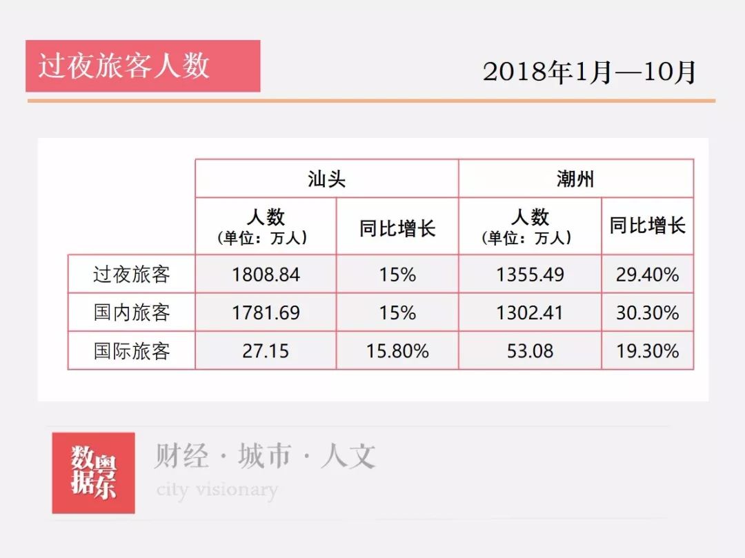 潮汕三市GDP总共是多少_记录 广东模式 的山东借鉴(2)