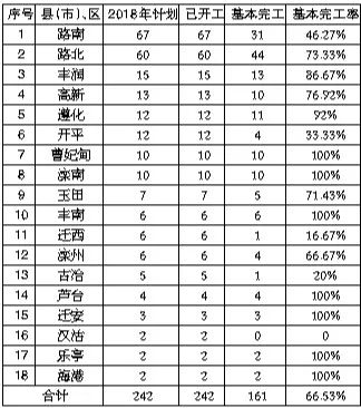 唐山市2019年出生人口_刚出生的婴儿