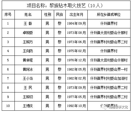 黎族人口有多少_海南黎情游 目睹绣面纹身女的惨痛(3)