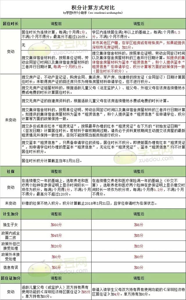 深圳人口与计划生育条例2021_深圳计划生育本