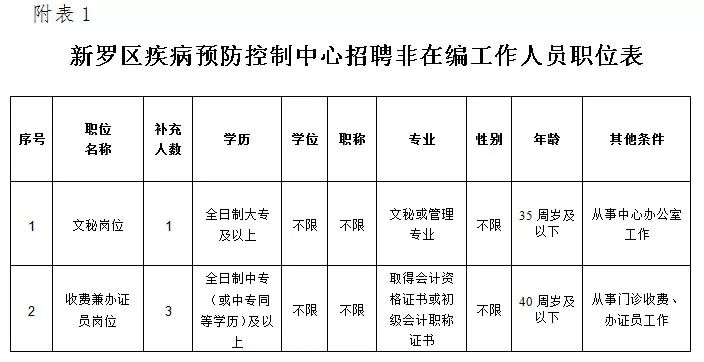 新罗区常住人口_速看 七个县 市 区 新户口本(2)