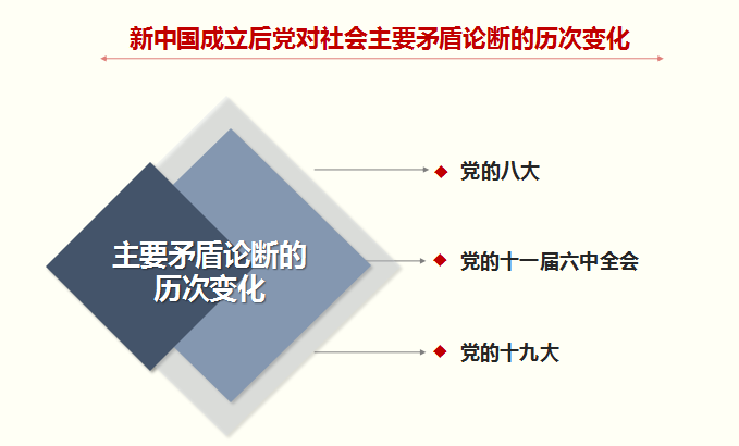 中国人口的主要矛盾是_社会主要矛盾变化图片