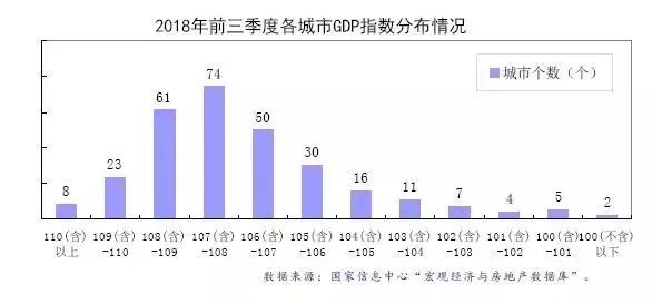 杭州gdp趋势_暗藏玄机 一边调控,一边搞事 这座超级网红城市胆儿可真大