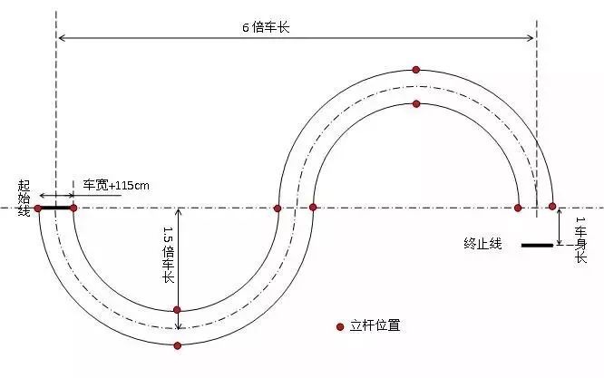 前方赛场实况涌来 这妖娆的曲线一看就不简单 回想下在驾校苦练s弯的