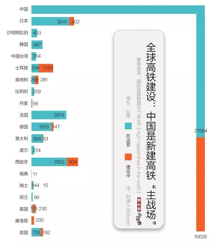 高铁一米带动多少gdp_扬州至马鞍山将修建一条城际高铁, 运营后1小时可达(2)