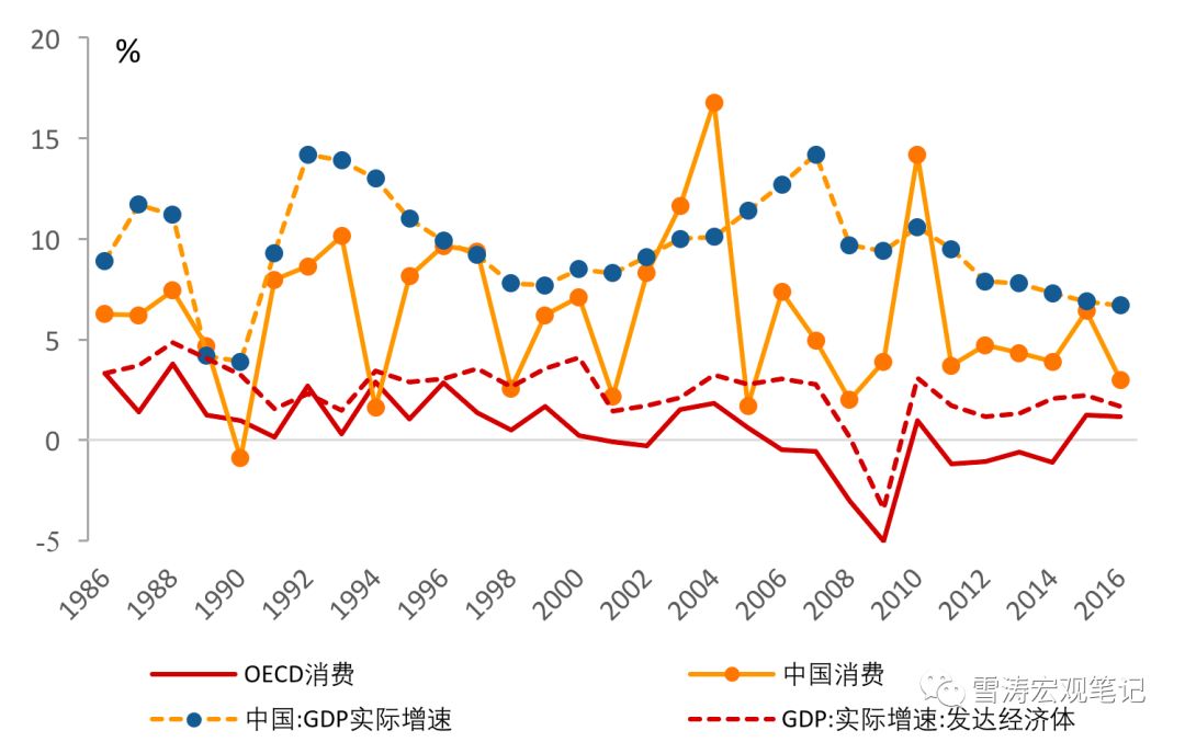 原油与GDP