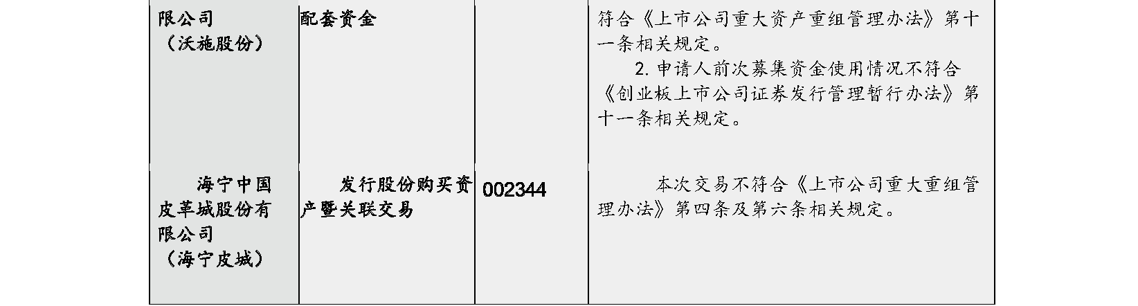 楊紅偉：重大資產重組最新監管審核邏輯實證分析 財經 第4張