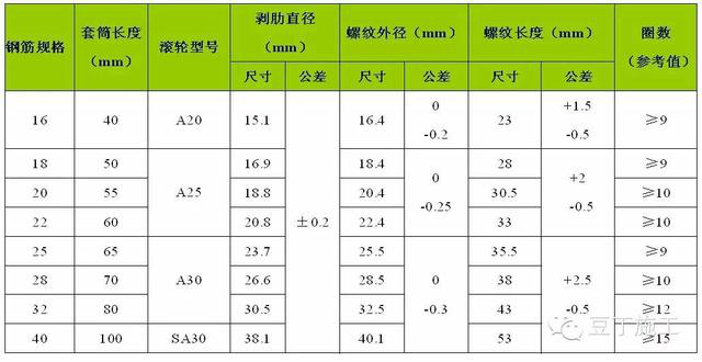 小知识大有用-有关钢筋连接套筒的那些小事儿_螺纹