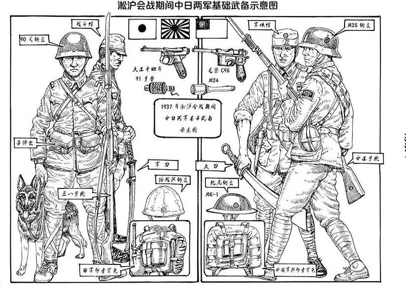 二战时期中国和日本军人单兵着装和装备比较,从图中可以清楚地看到两