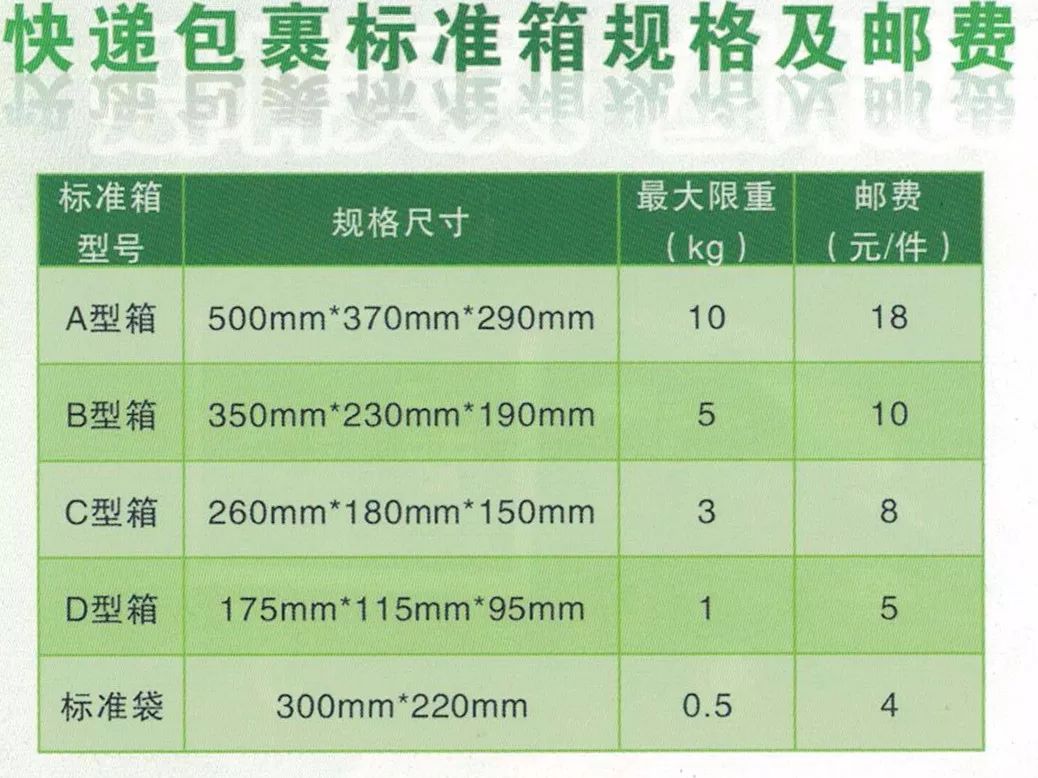 邮政快递招聘信息_如何在邮政官网查询快递信息(3)