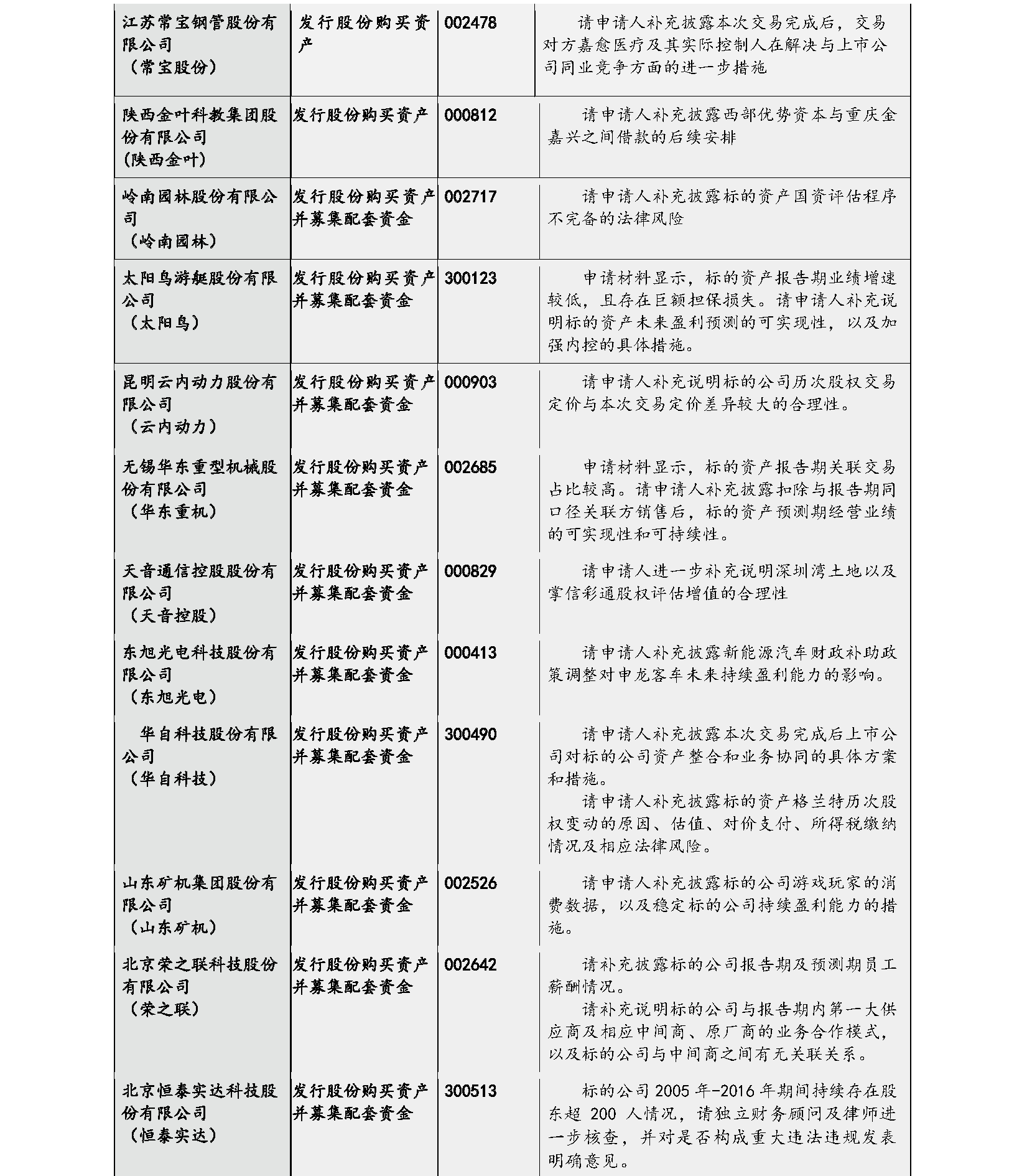 楊紅偉：重大資產重組最新監管審核邏輯實證分析 財經 第6張