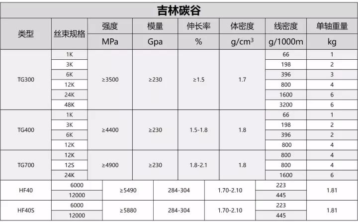 谷氏人口_人口老龄化