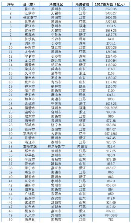 2021湖北县域gdp