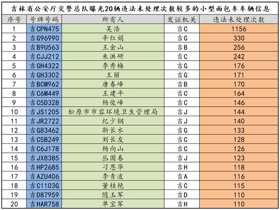 白城gdp多少_缤纷四季 精彩吉林 吉林文化旅游推介交流会 日本站 吉林频道 凤凰网