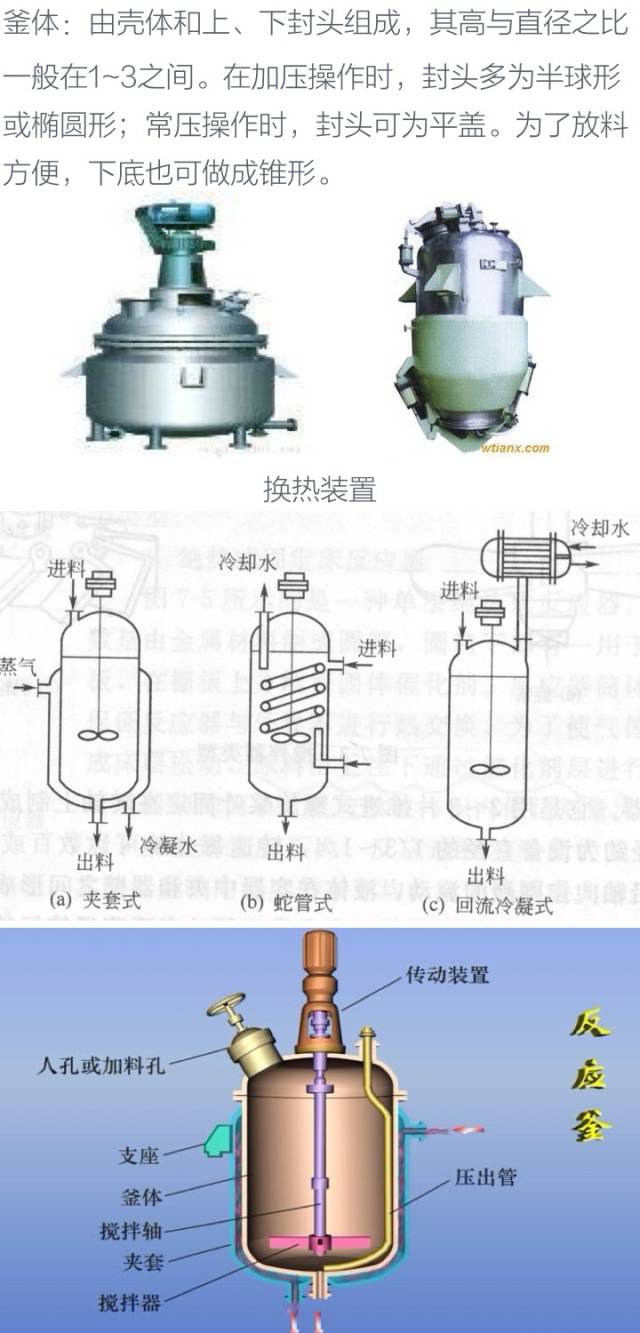 (reactor)实现反应过程的设备,广泛应用于化工,炼油,冶金,轻工等工业