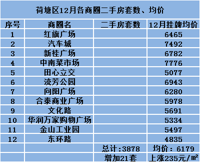 石峰区2020GDP多少_一季度GDP排行出炉 藏渝黔增速领跑 四川总量第六