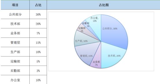 不会做事怎么办