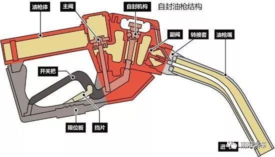 给车加油,为什么"跳枪"不能超过三次?/车子为什么要做