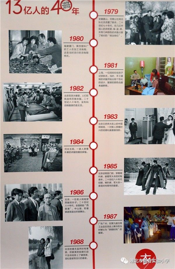 改革开放40周年辉煌成就