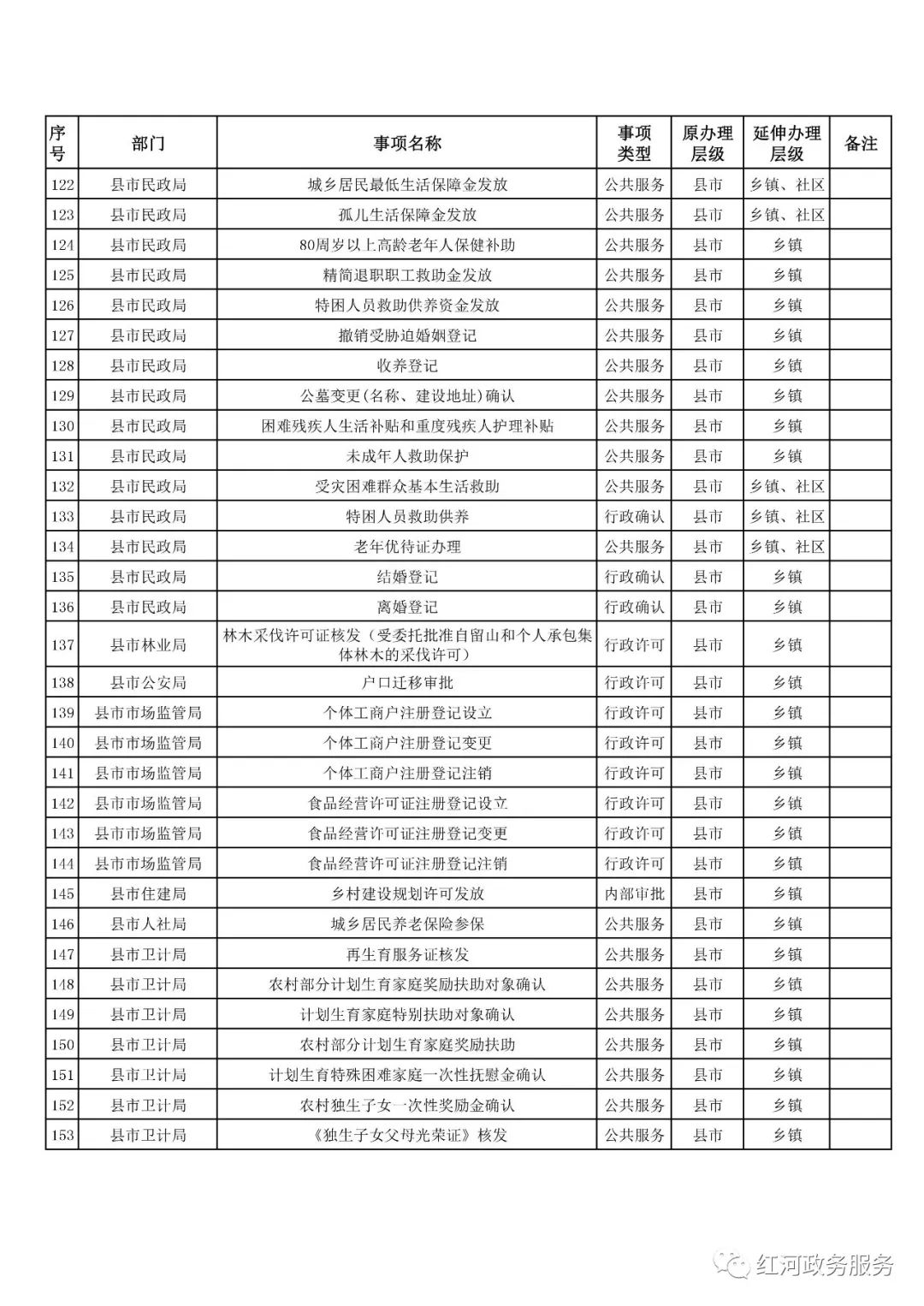 红河州人口有多少_红河州各市县 弥勒市人口 面积和经济排第一,看看河口排第