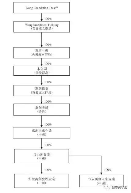 房企万创国际ipo迷雾!实控人汪明来隐身,曾涉安徽贪腐案