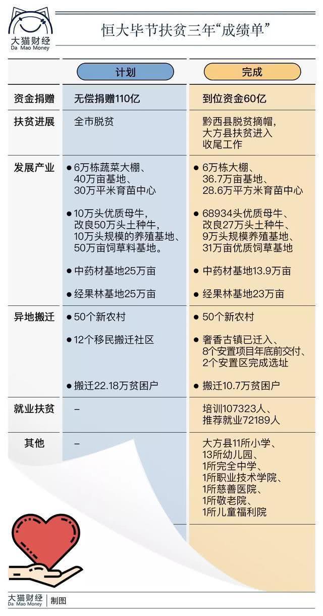 "恒大速度"有多快?许家印亮出三年扶贫成绩单