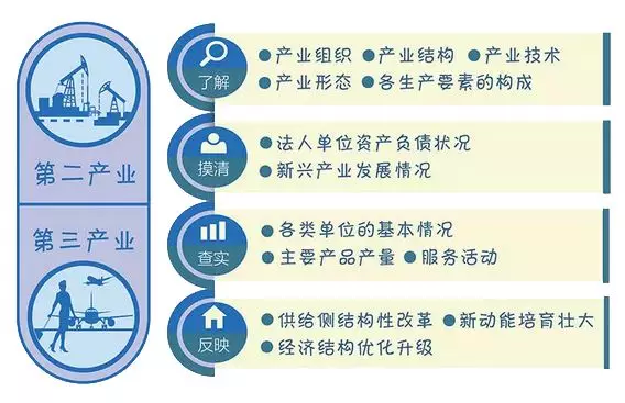 普查人口自主添报码怎么填_人口普查表格怎么填(3)