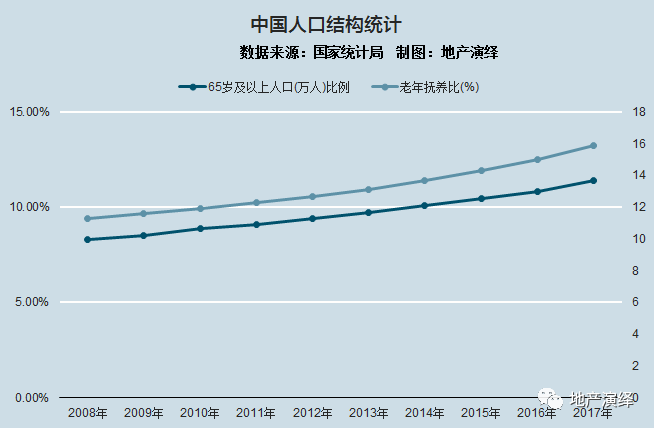 人口团块_人口普查(2)