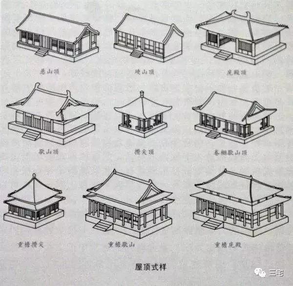 正式建筑即"一明两暗",是古代单体建筑平面的典型的基本型,由一个"堂