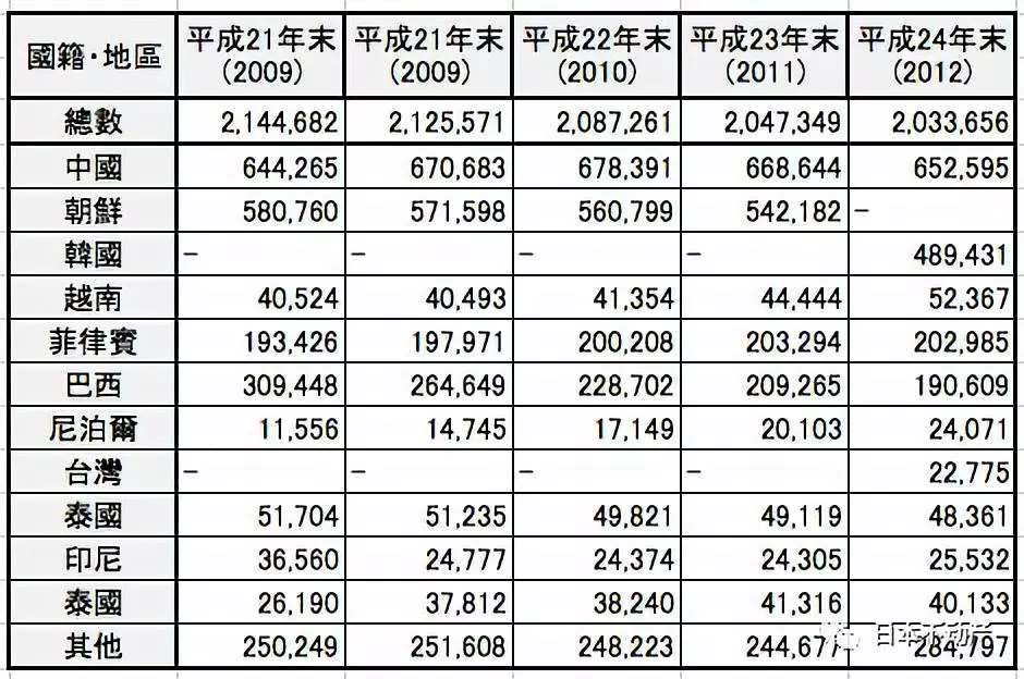 亚洲人口排行榜_中国民族人口排行榜(2)