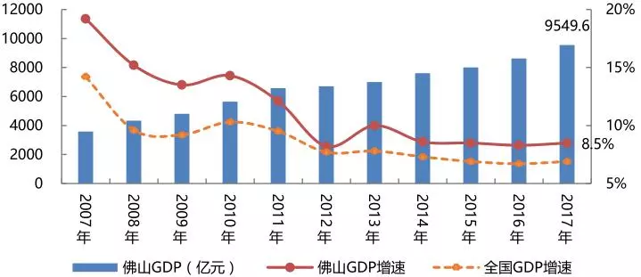 广东省内gdp增速_全球焦急等待下周一中国GDP 6大投行预测