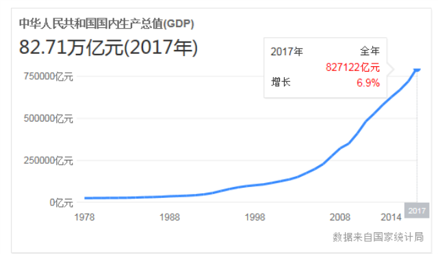 中国人均gdp多久能超过日本_中国gdp超过日本(3)