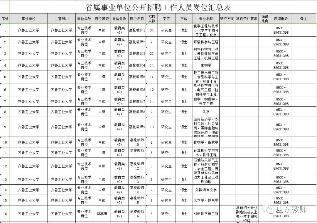 山东省2018人口总数_2018年山东人口总数 出生人口数量 出生率 表(2)