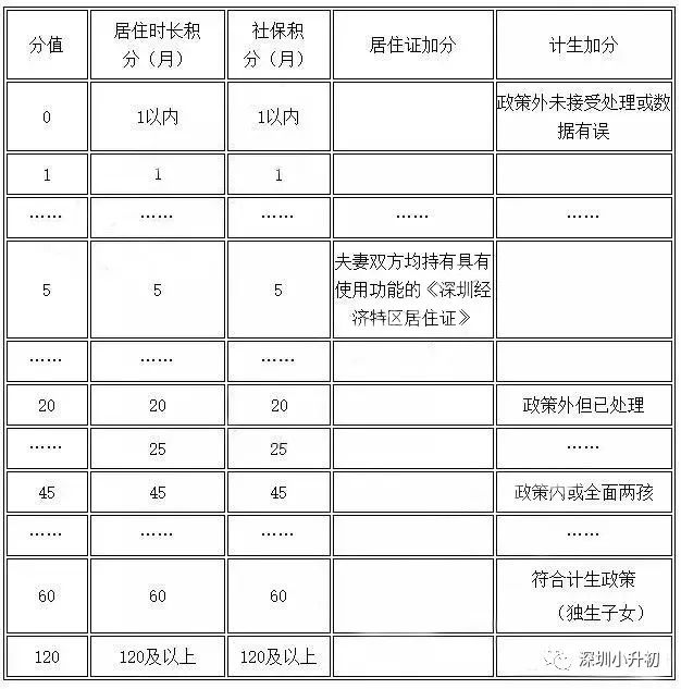 深圳社保电话是多少 深圳社保龙华管理站电话是多少