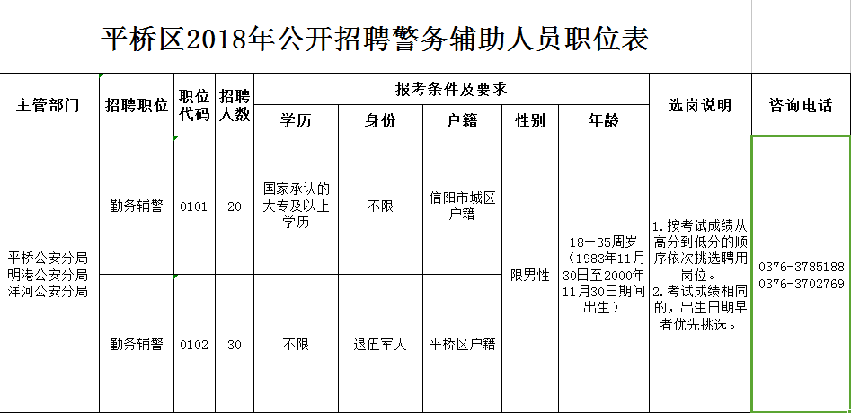 平桥招聘_2019年平桥区招才引智公开招聘高中教师公告(4)
