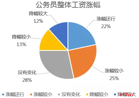 中国人口调动_中国人口