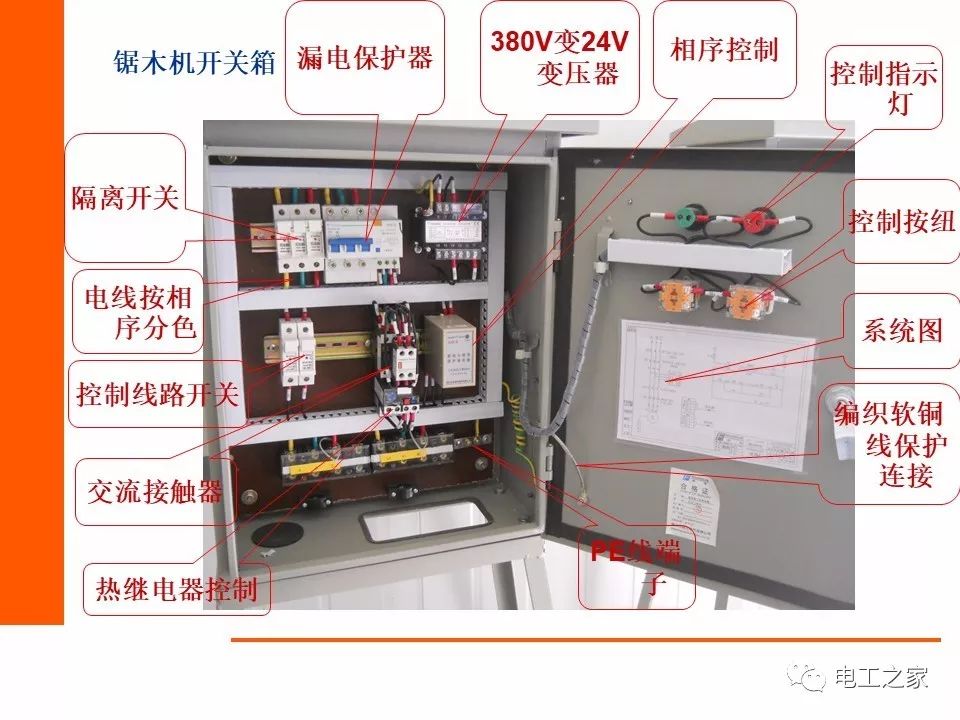 现场电箱图解,值得收藏!