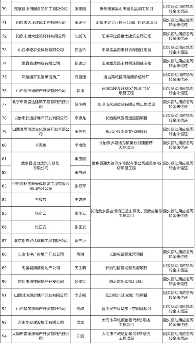 甘肃人口普查员报酬标准_甘肃人口图(2)